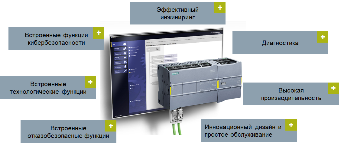 SIMATIC S7-1200 возможности